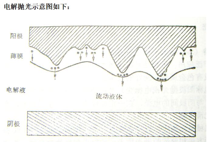 電解1.jpg